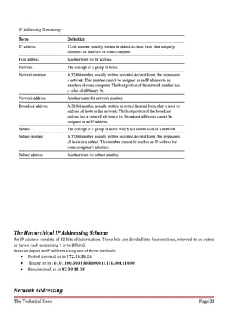 The Hierarchical IP Addressing Scheme
An IP address consists of 32 bits of information. These bits are divided into four sections, referred to as octets
or bytes, each containing 1 byte (8 bits).
You can depict an IP address using one of three methods:
    • Dotted-decimal, as in 172.16.30.56
    • Binary, as in 10101100.00010000.00011110.00111000
    • Hexadecimal, as in 82 39 1E 38




Network Addressing
The Technical Zone                                                                                       Page 23
 
