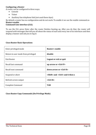 Configuring a Router
A router can be configured in three ways:
   • Console
   • Telnet
   • Auxiliary line telephone link (not used these days)
By default a router has no configuration and do not work. To enable it we use the enable command as-
Router>enable
Command-Line Interface (CLI)

To use the CLI, press Enter after the router finishes booting up. After you do that, the router will
respond with messages that tell you all about the status of each and every one of its interfaces and then
display a banner and ask you to log in



Cisco Router Basic Operations


Enter privileged mode                              Router> enable

Return to user mode from privileged                disable

Exit Router                                        Logout or exit or quit

Recall last command                                up arrow or <Ctrl-P>

Recall next command                                down arrow or <Ctrl-N>

Suspend or abort                                   <Shift> and <Ctrl> and 6 then x

Refresh screen output                              <Ctrl-R>

Complete Command                                   TAB



Cisco Router Copy Commands (On Privilege Mode)




The Technical Zone                                                                               Page 39
 