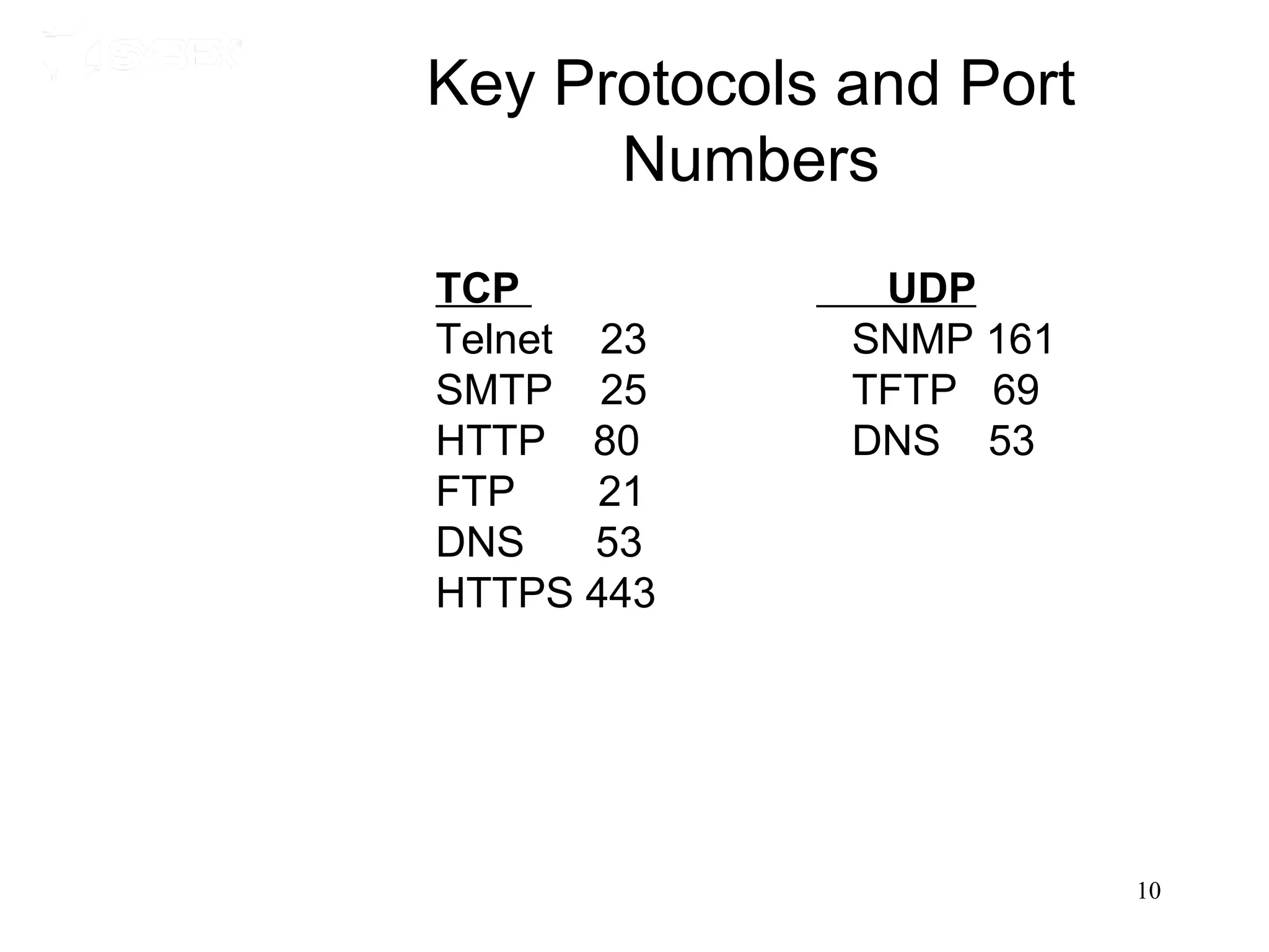 Key Protocols and Port
      Numbers
TCP            UDP
Telnet 23     SNMP 161
SMTP 25       TFTP 69
HTTP 80       DNS 53
FTP    21
DNS    53
HTTPS 443




                         10
 
