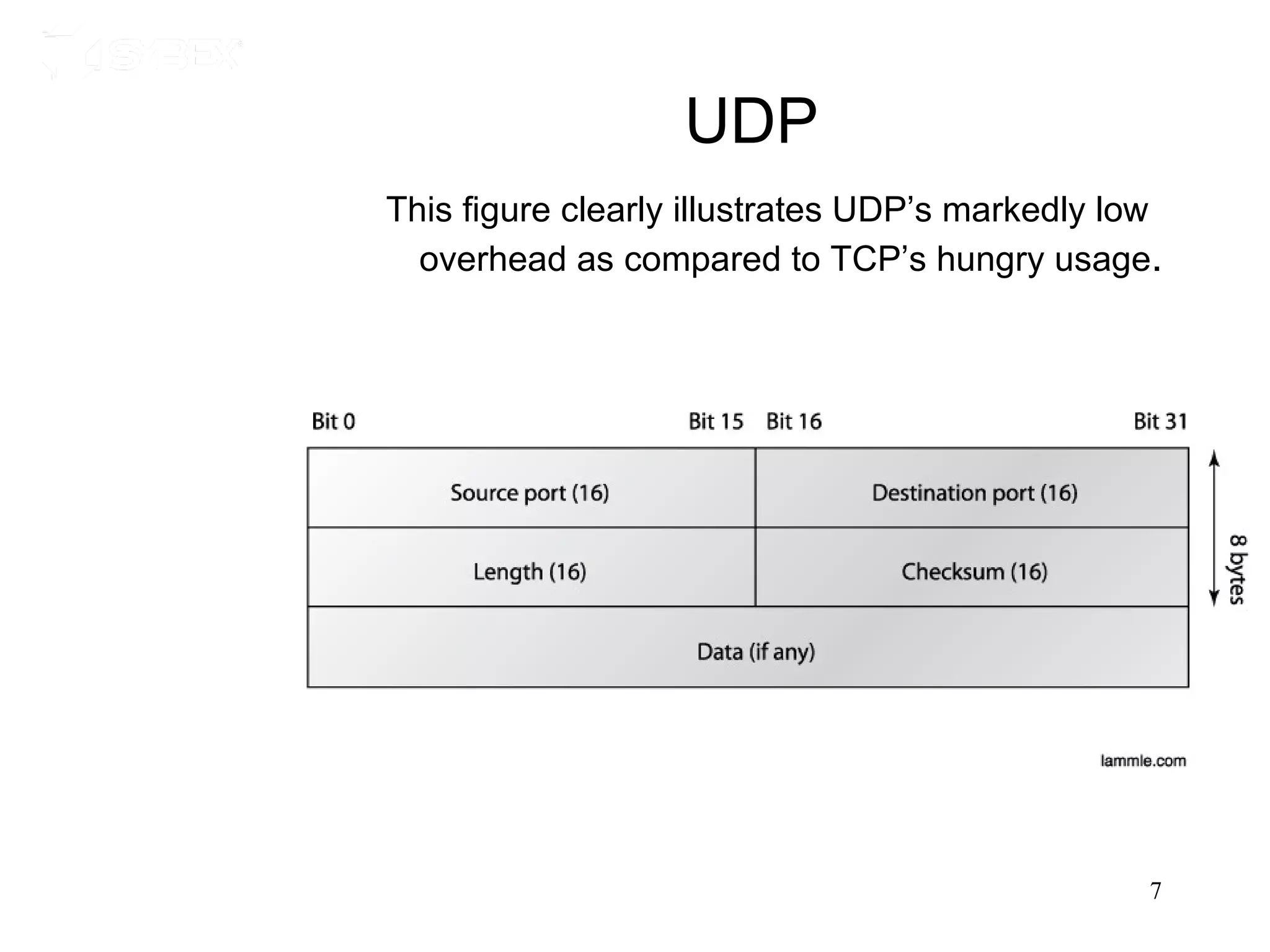UDP
This figure clearly illustrates UDP’s markedly low
  overhead as compared to TCP’s hungry usage.




                                                 7
 