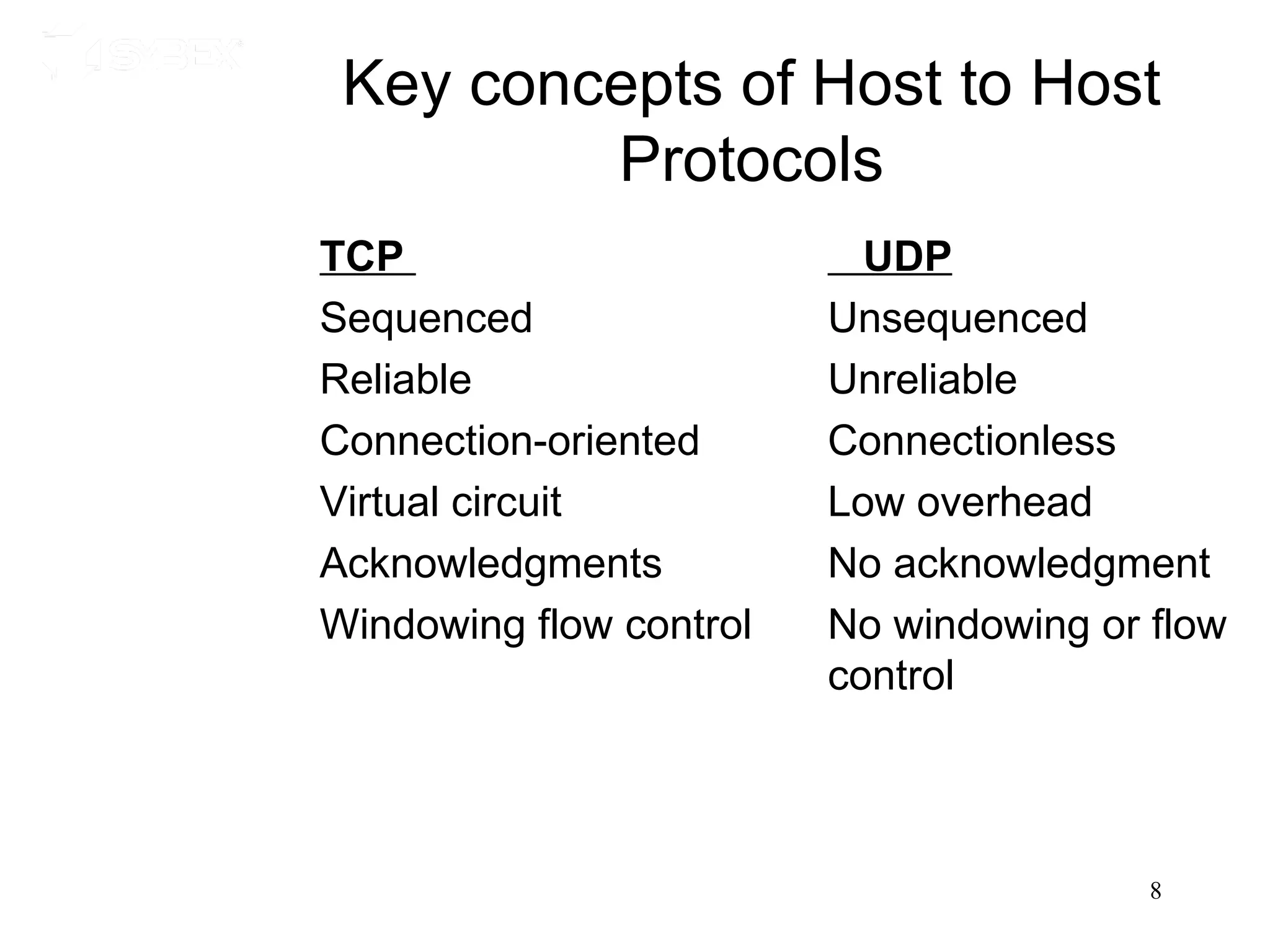 Key concepts of Host to Host
         Protocols
TCP                        UDP
Sequenced                Unsequenced
Reliable                 Unreliable
Connection-oriented      Connectionless
Virtual circuit          Low overhead
Acknowledgments          No acknowledgment
Windowing flow control   No windowing or flow
                         control



                                         8
 