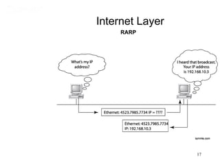 Internet Layer
     RARP




                 17
 