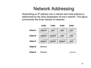 Network Addressing
Subdividing an IP address into a network and node address is
determined by the class designation of one’s network. This figure
summarizes the three classes of networks




                                                           20
 