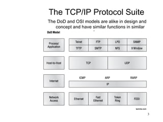 The TCP/IP Protocol Suite
The DoD and OSI models are alike in design and
   concept and have similar functions in similar
                    layers.




                                                   3
 