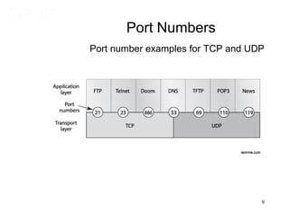 Port Numbers
Port number examples for TCP and UDP




                                   9
 