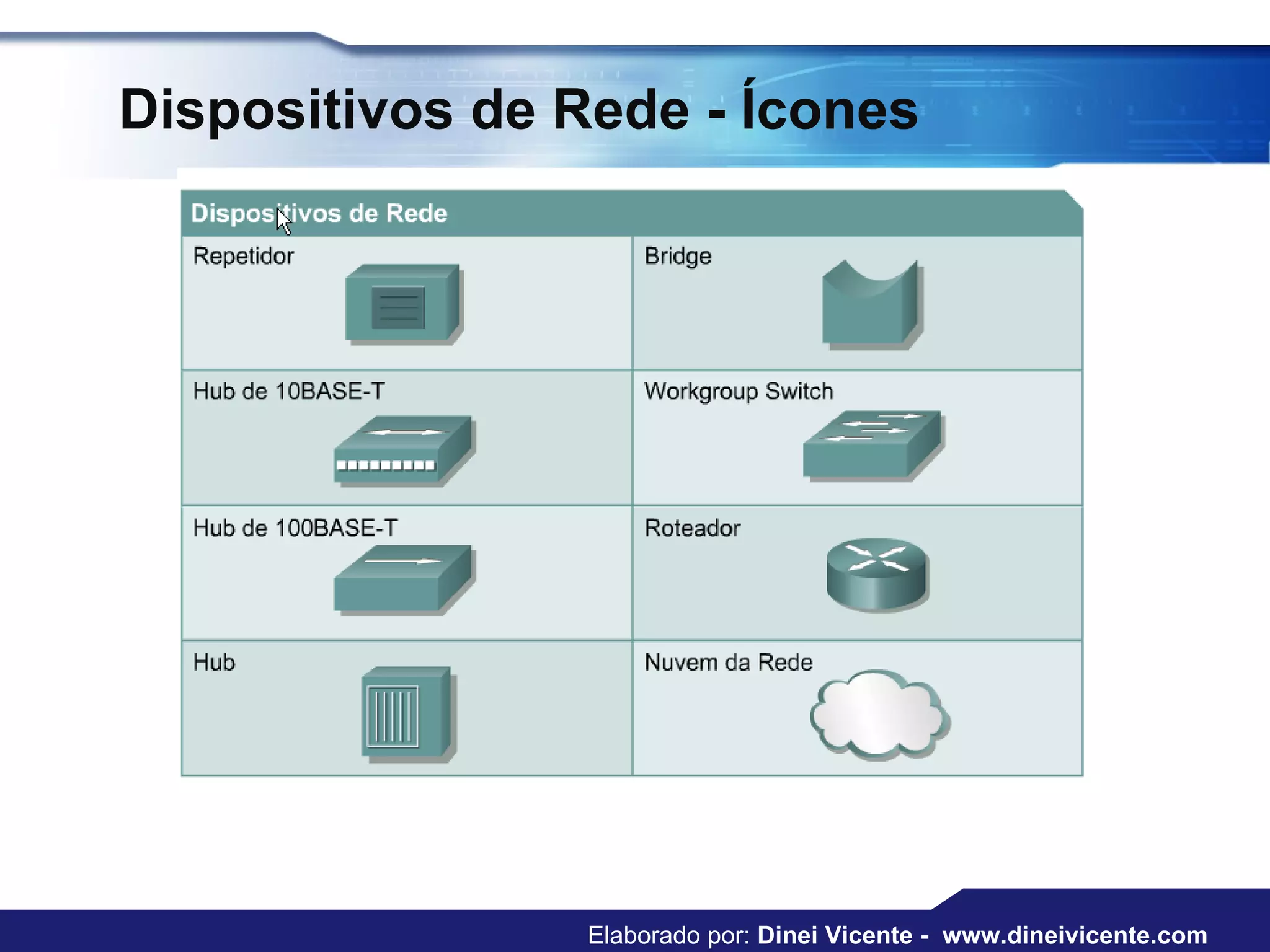 Dispositivos de Rede - Ícones   Elaborado por:  Dinei Vicente -  www.dineivicente.com 