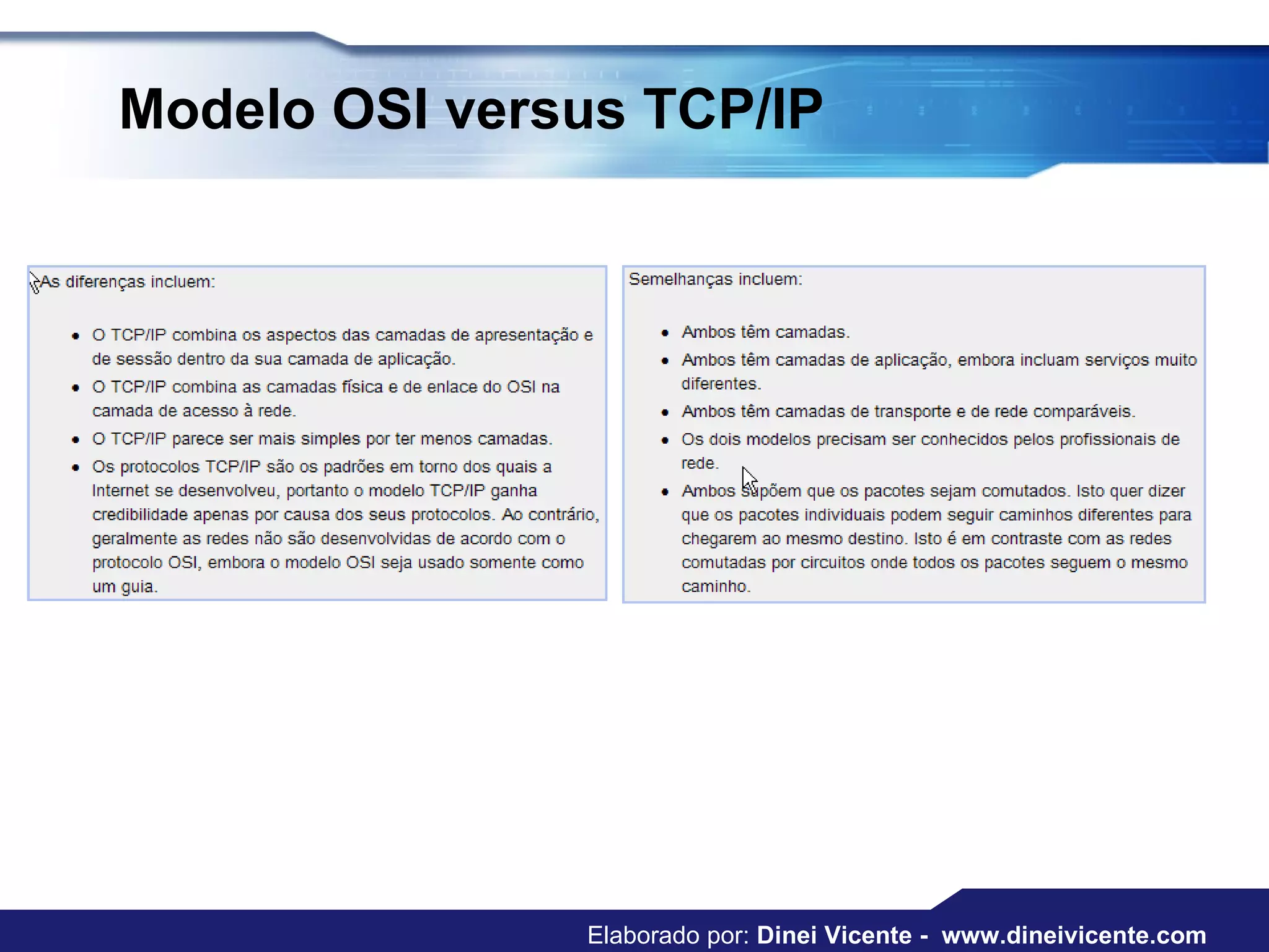 Modelo OSI versus TCP/IP Elaborado por:  Dinei Vicente -  www.dineivicente.com 