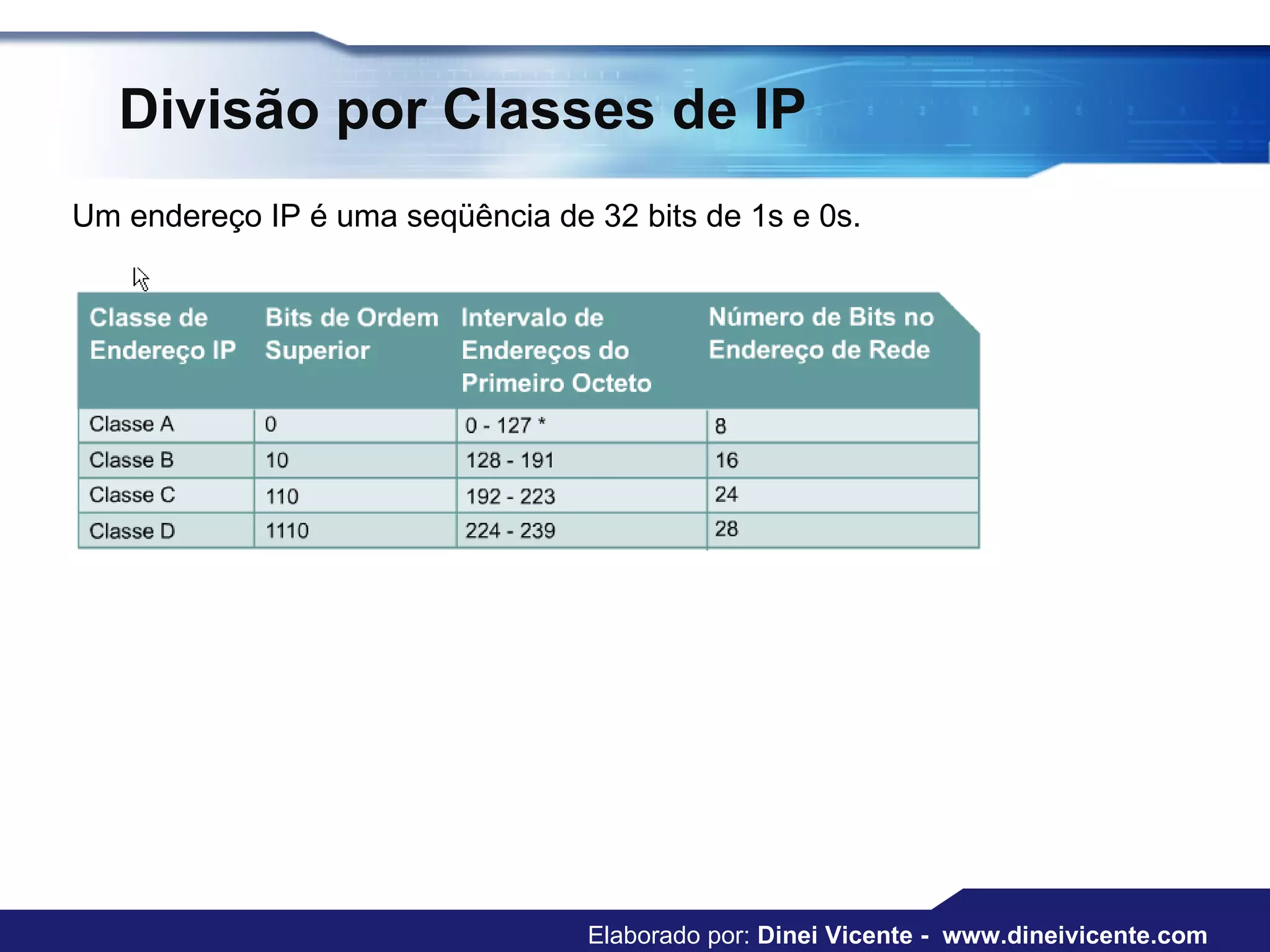 Divisão por Classes de IP  Um endereço IP é uma seqüência de 32 bits de 1s e 0s. Elaborado por:  Dinei Vicente -  www.dineivicente.com 