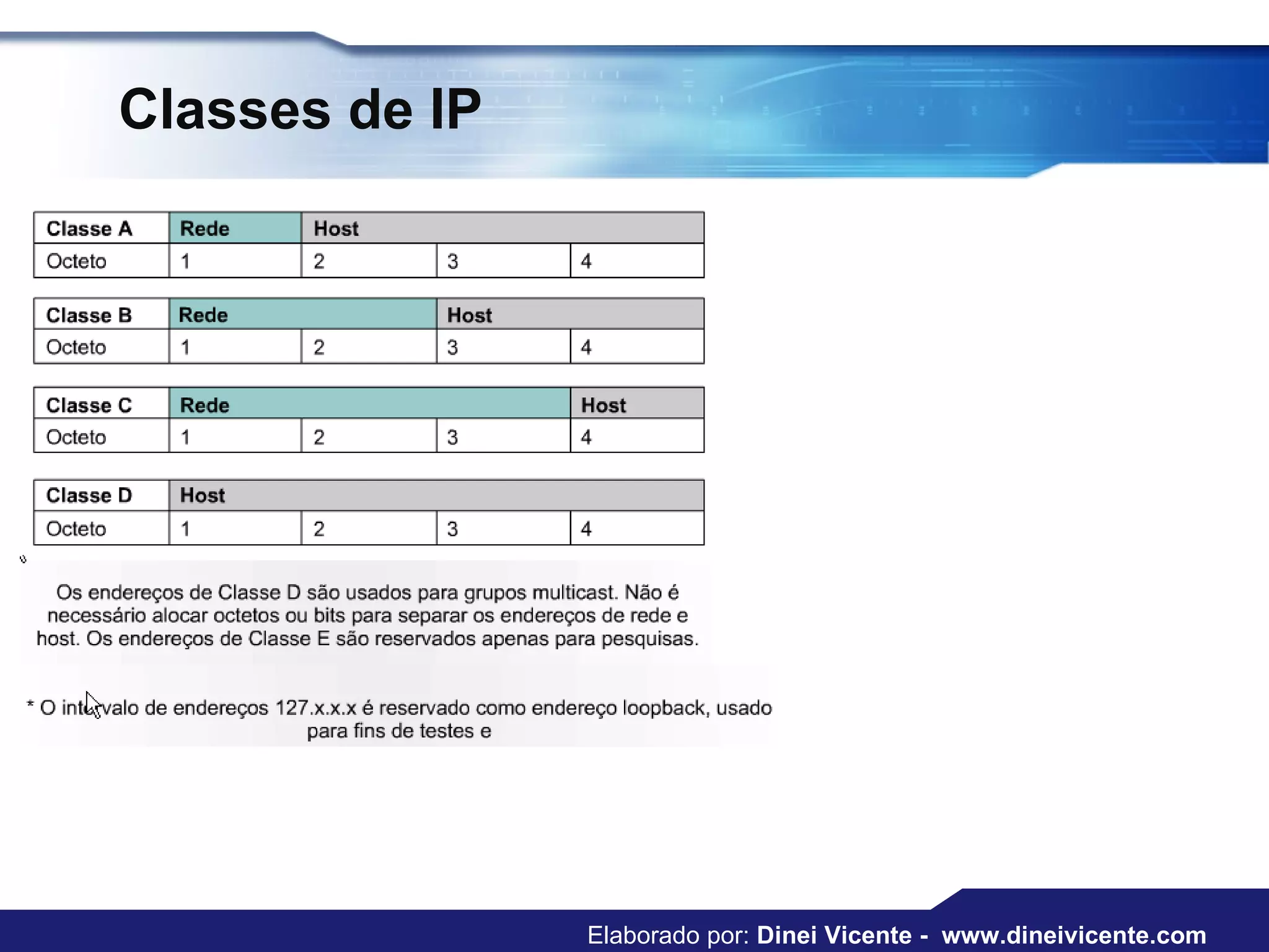 Classes de IP Elaborado por:  Dinei Vicente -  www.dineivicente.com 