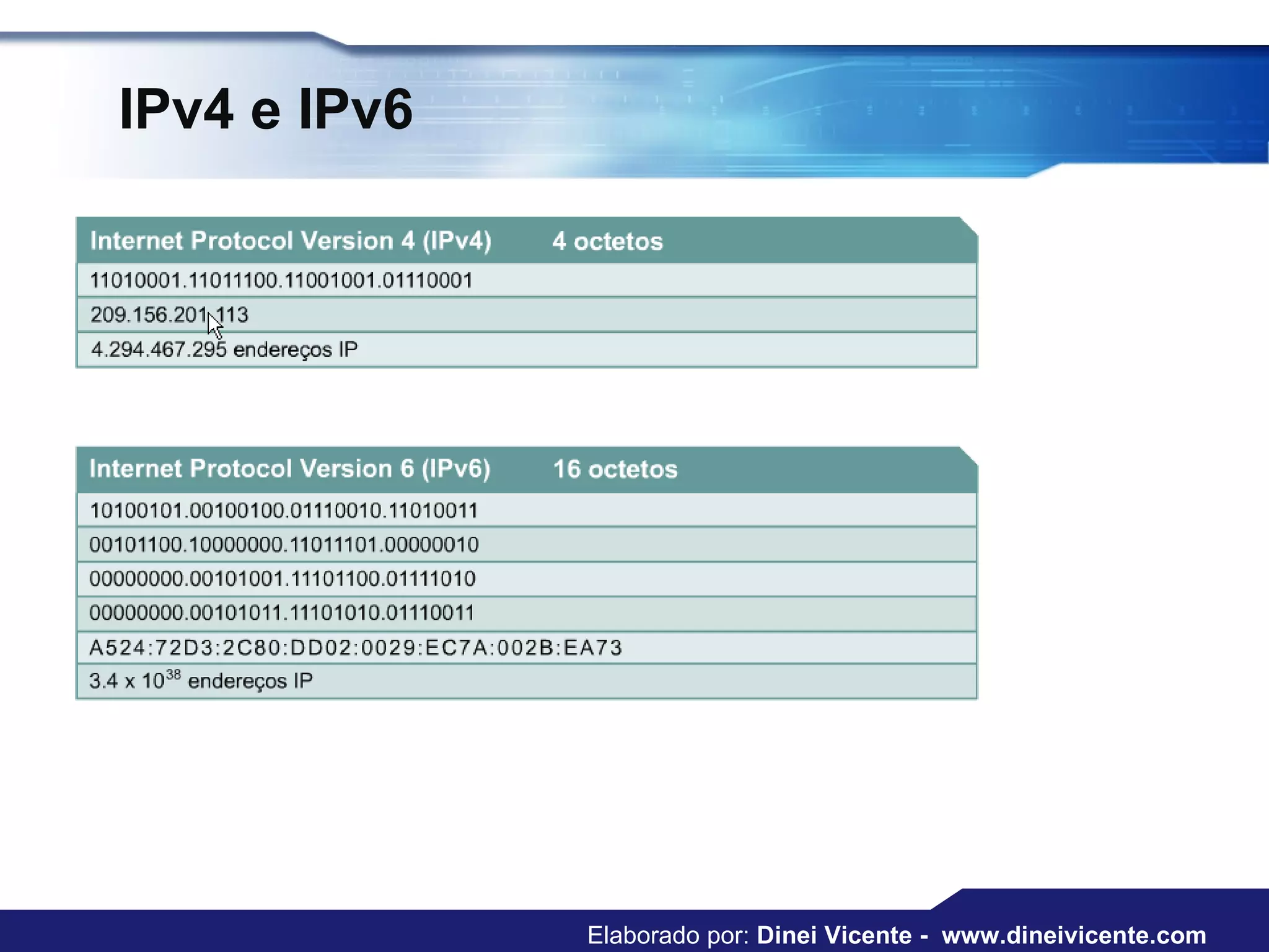 IPv4 e IPv6 Elaborado por:  Dinei Vicente -  www.dineivicente.com 