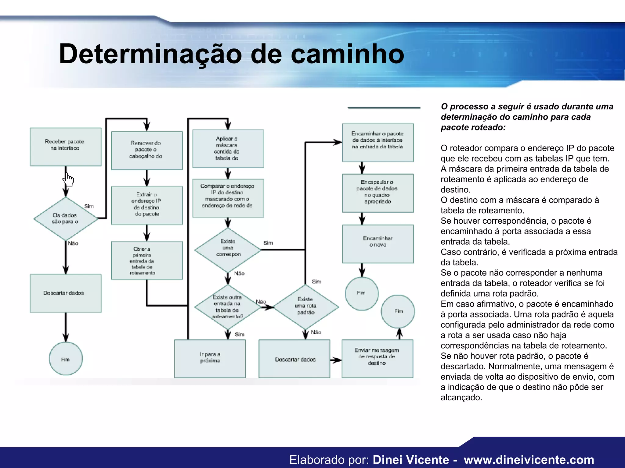 Determinação de caminho O processo a seguir é usado durante uma determinação do caminho para cada pacote roteado:  O roteador compara o endereço IP do pacote que ele recebeu com as tabelas IP que tem.  A máscara da primeira entrada da tabela de roteamento é aplicada ao endereço de destino.  O destino com a máscara é comparado à tabela de roteamento.  Se houver correspondência, o pacote é encaminhado à porta associada a essa entrada da tabela.  Caso contrário, é verificada a próxima entrada da tabela.  Se o pacote não corresponder a nenhuma entrada da tabela, o roteador verifica se foi definida uma rota padrão.  Em caso afirmativo, o pacote é encaminhado à porta associada. Uma rota padrão é aquela configurada pelo administrador da rede como a rota a ser usada caso não haja correspondências na tabela de roteamento.  Se não houver rota padrão, o pacote é descartado. Normalmente, uma mensagem é enviada de volta ao dispositivo de envio, com a indicação de que o destino não pôde ser alcançado.  Elaborado por:  Dinei Vicente -  www.dineivicente.com 