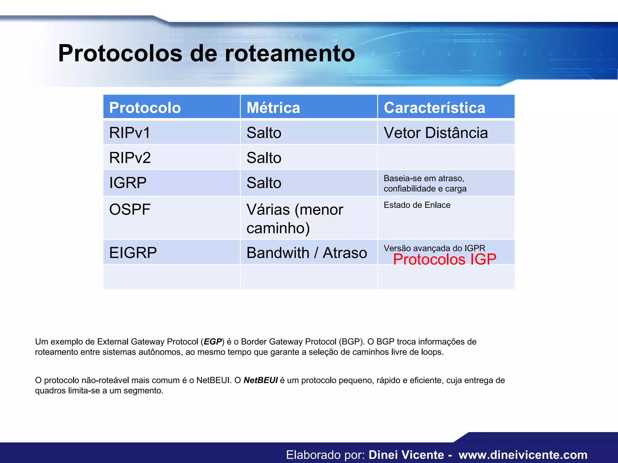 Protocolos de roteamento Um exemplo de External Gateway Protocol ( EGP ) é o Border Gateway Protocol (BGP). O BGP troca informações de roteamento entre sistemas autônomos, ao mesmo tempo que garante a seleção de caminhos livre de loops. Protocolos IGP O protocolo não-roteável mais comum é o NetBEUI. O  NetBEUI  é um protocolo pequeno, rápido e eficiente, cuja entrega de quadros limita-se a um segmento. Elaborado por:  Dinei Vicente -  www.dineivicente.com Protocolo Métrica Característica RIPv1 Salto Vetor Distância RIPv2 Salto IGRP Salto Baseia-se em atraso, confiabilidade e carga OSPF Várias (menor caminho) Estado de Enlace EIGRP Bandwith / Atraso Versão avançada do IGPR 