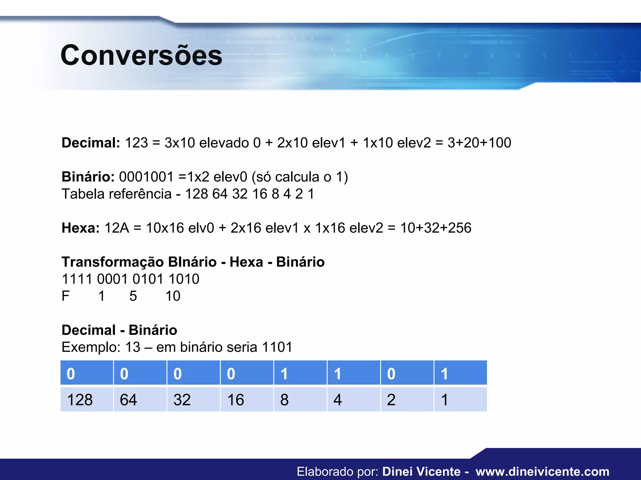 Conversões  Decimal:  123 = 3x10 elevado 0 + 2x10 elev1 + 1x10 elev2 = 3+20+100 Binário:  0001001 =1x2 elev0 (só calcula o 1)  Tabela referência - 128 64 32 16 8 4 2 1  Hexa:  12A = 10x16 elv0 + 2x16 elev1 x 1x16 elev2 = 10+32+256 Transformação BInário - Hexa - Binário 1111 0001 0101 1010 F       1      5       10 Decimal - Binário Exemplo: 13 – em binário seria 1101 Elaborado por:  Dinei Vicente -  www.dineivicente.com 0 0 0 0 1 1 0 1 128 64 32 16 8 4 2 1 
