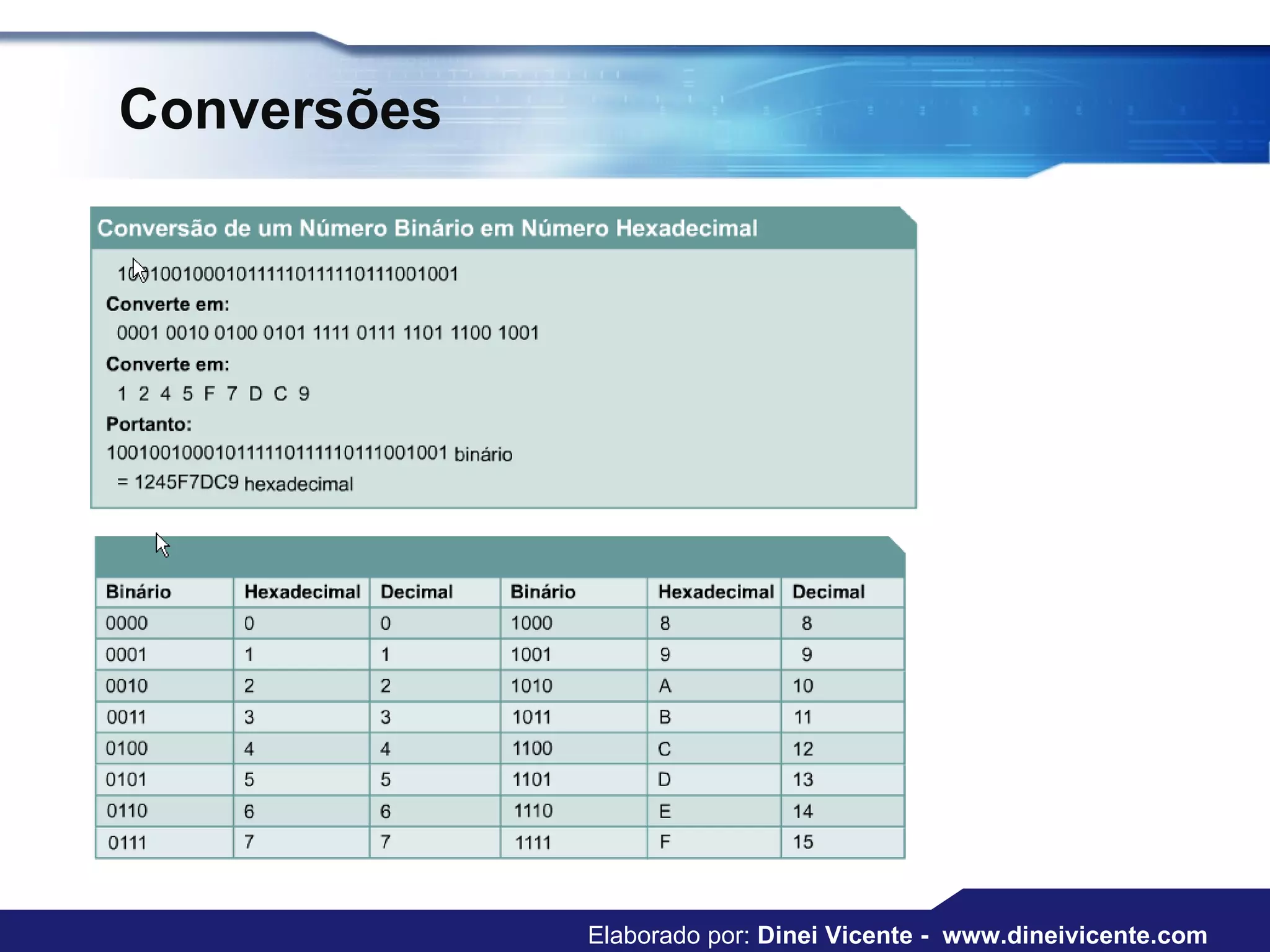 Conversões   Elaborado por:  Dinei Vicente -  www.dineivicente.com 