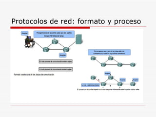Protocolos de red: formato y proceso 