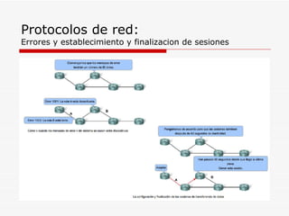 Protocolos de red: Errores y establecimiento y finalizacion de sesiones 