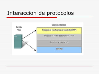 Interaccion de protocolos 