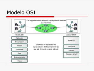 Modelo OSI 