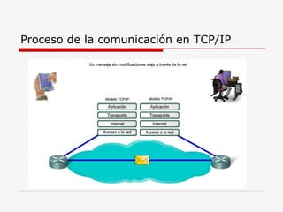Proceso de la comunicación en TCP/IP 