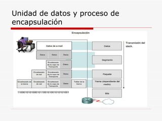 Unidad de datos y proceso de encapsulación 