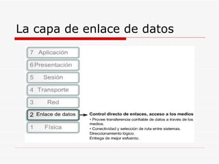 La capa de enlace de datos 