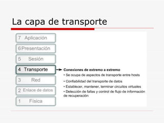 La capa de transporte 