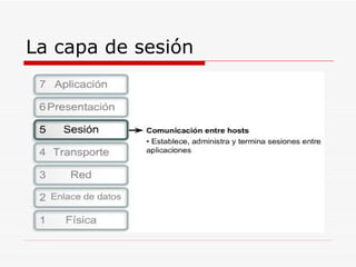 La capa de sesión 