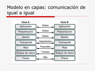 Modelo en capas: comunicación de igual a igual 