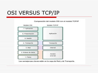 OSI VERSUS TCP/IP 