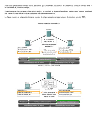 para cada aplicación de servidor activa. Es común que un servidor provea más de un servicio, como un servidor Web y
un servidor FTP, al mismo tiempo.
Una manera de mejorar la seguridad en un servidor es restringir el acceso al servidor a sólo aquellos puertos asociados
con los servicios y aplicaciones accesibles a solicitantes autorizados.
La figura muestra la asignación típica de puertos de origen y destino en operaciones de cliente o servidor TCP.
 