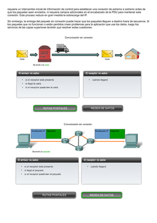 requiere un intercambio inicial de información de control para establecer una conexión de extremo a extremo antes de
que los paquetes sean enviados, ni requiere campos adicionales en el encabezado de la PDU para mantener esta
conexión. Este proceso reduce en gran medida la sobrecarga del IP.
Sin embargo, la entrega del paquete sin conexión puede hacer que los paquetes lleguen a destino fuera de secuencia. Si
los paquetes que no funcionan o están perdidos crean problemas para la aplicación que usa los datos, luego los
servicios de las capas superiores tendrán que resolver estas cuestiones.
 