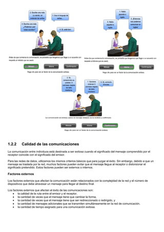 1.2.2 Calidad de las comunicaciones
La comunicación entre individuos está destinada a ser exitosa cuando el significado del mensaje comprendido por el
receptor coincide con el significado del emisor.
Para las redes de datos, utilizamos los mismos criterios básicos que para juzgar el éxito. Sin embargo, debido a que un
mensaje se traslada por la red, muchos factores pueden evitar que el mensaje llegue al receptor o distorsionar el
significado pretendido. Estos factores pueden ser externos o internos.
Factores externos
Los factores externos que afectan la comunicación están relacionados con la complejidad de la red y el número de
dispositivos que debe atravesar un mensaje para llegar al destino final.
Los factores externos que afectan el éxito de las comunicaciones son:
• la calidad de la ruta entre el emisor y el receptor,
• la cantidad de veces que el mensaje tiene que cambiar la forma,
• la cantidad de veces que el mensaje tiene que ser redireccionado o redirigido, y
• la cantidad de mensajes adicionales que se transmiten simultáneamente en la red de comunicación,
• la cantidad de tiempo asignado para una comunicación exitosa.
 
