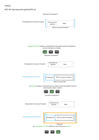 Enlaces
RFC-791 http://www.ietf.org/rfc/rfc0791.txt
 