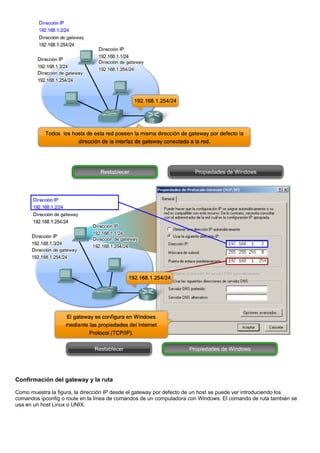 Confirmación del gateway y la ruta
Como muestra la figura, la dirección IP desde el gateway por defecto de un host se puede ver introduciendo los
comandos ipconfig o route en la línea de comandos de un computadora con Windows. El comando de ruta también se
usa en un host Linux o UNIX.
 