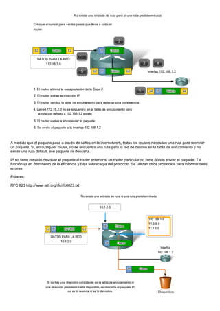 A medida que el paquete pasa a través de saltos en la internetwork, todos los routers necesitan una ruta para reenviar
un paquete. Si, en cualquier router, no se encuentra una ruta para la red de destino en la tabla de enrutamiento y no
existe una ruta default, ese paquete se descarta.
IP no tiene previsto devolver el paquete al router anterior si un router particular no tiene dónde enviar el paquete. Tal
función va en detrimento de la eficiencia y baja sobrecarga del protocolo. Se utilizan otros protocolos para informar tales
errores.
Enlaces:
RFC 823 http://www.ietf.org/rfc/rfc0823.txt
 
