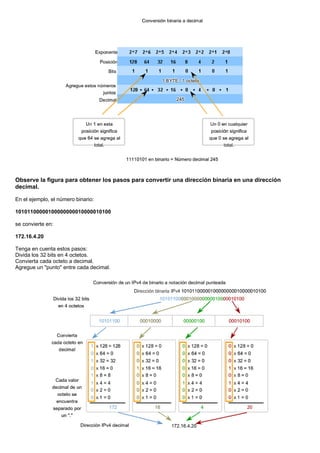 Observe la figura para obtener los pasos para convertir una dirección binaria en una dirección
decimal.
En el ejemplo, el número binario:
10101100000100000000010000010100
se convierte en:
172.16.4.20
Tenga en cuenta estos pasos:
Divida los 32 bits en 4 octetos.
Convierta cada octeto a decimal.
Agregue un "punto" entre cada decimal.
 