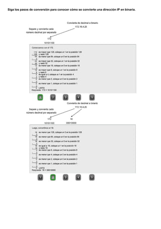 Siga los pasos de conversión para conocer cómo se convierte una dirección IP en binaria.
 