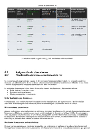 6.3 Asignación de direcciones
6.3.1 Planificación del direccionamiento de la red
Es necesario que la asignación del espacio de direcciones de la capa de red dentro de la red corporativa esté bien
diseñada. Los administradores de red no deben seleccionar de forma aleatoria las direcciones utilizadas en sus redes.
Tampoco la asignación de direcciones dentro de la red debe ser aleatoria.
La asignación de estas direcciones dentro de las redes debería ser planificada y documentada a fin de:
• Evitar duplicación de direcciones.
• Proveer y controlar el acceso.
• Monitorear seguridad y rendimiento.
Evitar duplicación de direcciones
Como se sabe, cada host en una interwork debe tener una dirección única. Sin la planificación y documentación
adecuadas de estas asignaciones de red, se podría fácilmente asignar una dirección a más de un host.
Brindar acceso y controlarlo
Algunos hosts ofrecen recursos tanto para la red interna como para la red externa. Un ejemplo de estos dispositivos son
los servidores. El acceso a estos recursos puede ser controlado por la dirección de la Capa 3. Si las direcciones para
estos recursos no son planificadas y documentadas, no es posible controlar fácilmente la seguridad y accesibilidad de
los dispositivos. Por ejemplo: si se asigna una dirección aleatoria a un servidor, resulta difícil bloquear el acceso a su
dirección y es posible que los clientes no puedan ubicar este recurso.
Monitorear la seguridad y el rendimiento
De igual manera, es necesario monitorear la seguridad y el rendimiento de los hosts de la red y de la red en general.
Como parte del proceso de monitoreo, se examina el tráfico de la red mediante la búsqueda de direcciones que generan
 