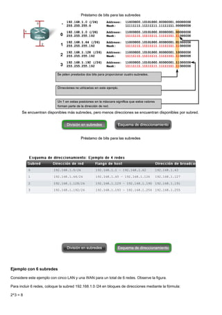 Ejemplo con 6 subredes
Considere este ejemplo con cinco LAN y una WAN para un total de 6 redes. Observe la figura.
Para incluir 6 redes, coloque la subred 192.168.1.0 /24 en bloques de direcciones mediante la fórmula:
2^3 = 8
 