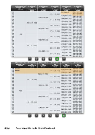 6.5.4 Determinación de la dirección de red
 