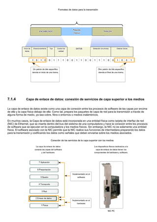 7.1.4 Capa de enlace de datos: conexión de servicios de capa superior a los medios
La capa de enlace de datos existe como una capa de conexión entre los procesos de software de las capas por encima
de ella y la capa física debajo de ella. Como tal, prepara los paquetes de capa de red para la transmisión a través de
alguna forma de medio, ya sea cobre, fibra o entornos o medios inalámbricos.
En muchos casos, la Capa de enlace de datos está incorporada en una entidad física como tarjeta de interfaz de red
(NIC) de Ethernet, que se inserta dentro del bus del sistema de una computadora y hace la conexión entre los procesos
de software que se ejecutan en la computadora y los medios físicos. Sin embargo, la NIC no es solamente una entidad
física. El software asociado con la NIC permite que la NIC realice sus funciones de intermediara preparando los datos
para la transmisión y codificando los datos como señales que deben enviarse sobre los medios asociados.
 