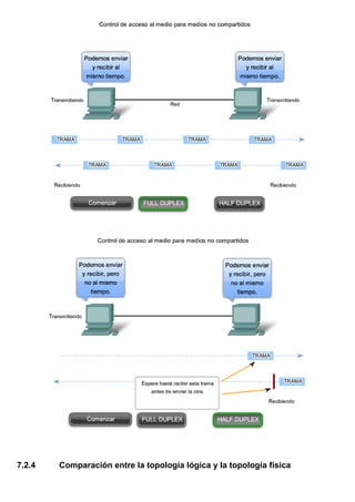 7.2.4 Comparación entre la topología lógica y la topología física
 