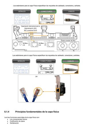8.1.4 Principios fundamentales de la capa física
Las tres funciones esenciales de la capa física son:
• Los componentes físicos
• Codificación de datos
• Señalización
 