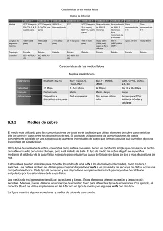 8.3.2 Medios de cobre
El medio más utilizado para las comunicaciones de datos es el cableado que utiliza alambres de cobre para señalizar
bits de control y datos entre los dispositivos de red. El cableado utilizado para las comunicaciones de datos
generalmente consiste en una secuencia de alambres individuales de cobre que forman circuitos que cumplen objetivos
específicos de señalización.
Otros tipos de cableado de cobre, conocidos como cables coaxiales, tienen un conductor simple que circula por el centro
del cable envuelto por el otro blindaje, pero está aislado de éste. El tipo de medio de cobre elegido se especifica
mediante el estándar de la capa física necesario para enlazar las capas de Enlace de datos de dos o más dispositivos de
red.
Estos cables pueden utilizarse para conectar los nodos de una LAN a los dispositivos intermedios, como routers o
switches. Los cables también se utilizan para conectar dispositivos WAN a un proveedor de servicios de datos, como una
compañía telefónica. Cada tipo de conexión y sus dispositivos complementarios incluyen requisitos de cableado
estipulados por los estándares de la capa física.
Los medios de red generalmente utilizan conectores y tomas. Estos elementos ofrecen conexión y desconexión
sencillas. Además, puede utilizarse un único tipo de conector físico para diferentes tipos de conexiones. Por ejemplo, el
conector RJ-45 se utiliza ampliamente en las LAN con un tipo de medio y en algunas WAN con otro tipo.
La figura muestra algunos conectores y medios de cobre de uso común.
 