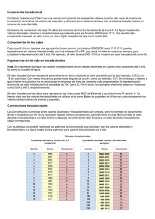 Numeración hexadecimal
El método hexadecimal ("Hex") es una manera conveniente de representar valores binarios. Así como el sistema de
numeración decimal es un sistema de base diez y el binario es un sistema de base dos, el sistema hexadecimal es un
sistema de base dieciséis.
El sistema de numeración de base 16 utiliza los números del 0 al 9 y las letras de la A a la F. La figura muestra los
valores decimales, binarios y hexadecimales equivalentes para los binarios 0000 hasta 1111. Nos resulta más
conveniente expresar un valor como un único dígito hexadecimal que como cuatro bits.
Comprensión de los bytes
Dado que 8 bits (un byte) es una agrupación binaria común, los binarios 00000000 hasta 11111111 pueden
representarse en valores hexadecimales como el intervalo 00 a FF. Los ceros iniciales se muestran siempre para
completar la representación de 8 bits. Por ejemplo, el valor binario 0000 1010 se muestra en valor hexadecimal como 0A.
Representación de valores hexadecimales
Nota: Es importante distinguir los valores hexadecimales de los valores decimales en cuanto a los caracteres del 0 al 9,
tal como lo muestra la figura.
El valor hexadecimal se representa generalmente en texto mediante el valor precedido por 0x (por ejemplo, 0x73) o un
16 en subíndice. Con menor frecuencia, puede estar seguido de una H, como por ejemplo, 73H. Sin embargo, y debido a
que el texto en subíndice no es reconocido en entornos de línea de comando o de programación, la representación
técnica de un valor hexadecimal es precedida de "0x" (cero X). Por lo tanto, los ejemplos anteriores deberían mostrarse
como 0x0A y 0x73, respectivamente.
El valor hexadecimal se utiliza para representar las direcciones MAC de Ethernet y las direcciones IP versión 6. Ya
hemos visto que los valores hexadecimales se utilizan en el panel Bytes de paquetes de Wireshark para representar los
valores binarios dentro de tramas y paquetes.
Conversiones hexadecimales
Las conversiones numéricas entre valores decimales y hexadecimales son simples, pero no siempre es conveniente
dividir o multiplicar por 16. Si es necesario realizar dichas conversiones, generalmente es más fácil convertir el valor
decimal o hexadecimal a un valor binario y después convertir dicho valor binario a un valor decimal o hexadecimal,
según corresponda.
Con la práctica, es posible reconocer los patrones de bits binarios que coinciden con los valores decimales y
hexadecimales. La figura ilustra dichos patrones para valores seleccionados de 8 bits.
 