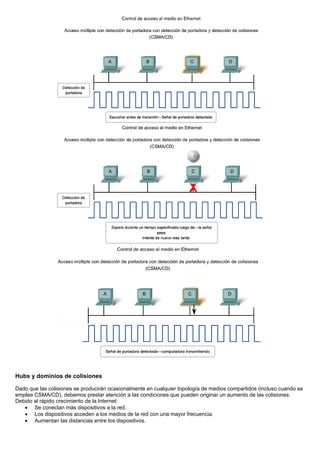 Hubs y dominios de colisiones
Dado que las colisiones se producirán ocasionalmente en cualquier topología de medios compartidos (incluso cuando se
emplea CSMA/CD), debemos prestar atención a las condiciones que pueden originar un aumento de las colisiones.
Debido al rápido crecimiento de la Internet:
• Se conectan más dispositivos a la red.
• Los dispositivos acceden a los medios de la red con una mayor frecuencia.
• Aumentan las distancias entre los dispositivos.
 