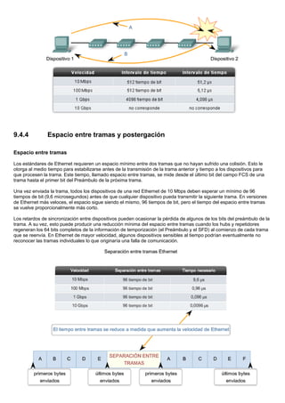 9.4.4 Espacio entre tramas y postergación
Espacio entre tramas
Los estándares de Ethernet requieren un espacio mínimo entre dos tramas que no hayan sufrido una colisión. Esto le
otorga al medio tiempo para estabilizarse antes de la transmisión de la trama anterior y tiempo a los dispositivos para
que procesen la trama. Este tiempo, llamado espacio entre tramas, se mide desde el último bit del campo FCS de una
trama hasta el primer bit del Preámbulo de la próxima trama.
Una vez enviada la trama, todos los dispositivos de una red Ethernet de 10 Mbps deben esperar un mínimo de 96
tiempos de bit (9,6 microsegundos) antes de que cualquier dispositivo pueda transmitir la siguiente trama. En versiones
de Ethernet más veloces, el espacio sigue siendo el mismo, 96 tiempos de bit, pero el tiempo del espacio entre tramas
se vuelve proporcionalmente más corto.
Los retardos de sincronización entre dispositivos pueden ocasionar la pérdida de algunos de los bits del preámbulo de la
trama. A su vez, esto puede producir una reducción mínima del espacio entre tramas cuando los hubs y repetidores
regeneran los 64 bits completos de la información de temporización (el Preámbulo y el SFD) al comienzo de cada trama
que se reenvía. En Ethernet de mayor velocidad, algunos dispositivos sensibles al tiempo podrían eventualmente no
reconocer las tramas individuales lo que originaría una falla de comunicación.
 