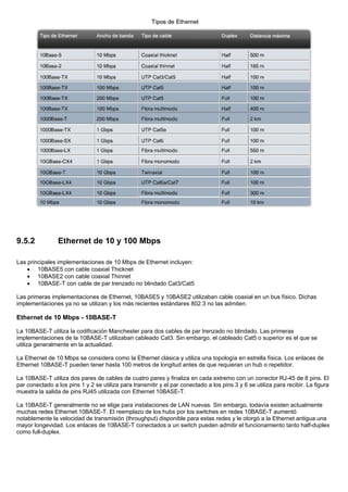9.5.2 Ethernet de 10 y 100 Mbps
Las principales implementaciones de 10 Mbps de Ethernet incluyen:
• 10BASE5 con cable coaxial Thicknet
• 10BASE2 con cable coaxial Thinnet
• 10BASE-T con cable de par trenzado no blindado Cat3/Cat5
Las primeras implementaciones de Ethernet, 10BASE5 y 10BASE2 utilizaban cable coaxial en un bus físico. Dichas
implementaciones ya no se utilizan y los más recientes estándares 802.3 no las admiten.
Ethernet de 10 Mbps - 10BASE-T
La 10BASE-T utiliza la codificación Manchester para dos cables de par trenzado no blindado. Las primeras
implementaciones de la 10BASE-T utilizaban cableado Cat3. Sin embargo, el cableado Cat5 o superior es el que se
utiliza generalmente en la actualidad.
La Ethernet de 10 Mbps se considera como la Ethernet clásica y utiliza una topología en estrella física. Los enlaces de
Ethernet 10BASE-T pueden tener hasta 100 metros de longitud antes de que requieran un hub o repetidor.
La 10BASE-T utiliza dos pares de cables de cuatro pares y finaliza en cada extremo con un conector RJ-45 de 8 pins. El
par conectado a los pins 1 y 2 se utiliza para transmitir y el par conectado a los pins 3 y 6 se utiliza para recibir. La figura
muestra la salida de pins RJ45 utilizada con Ethernet 10BASE-T.
La 10BASE-T generalmente no se elige para instalaciones de LAN nuevas. Sin embargo, todavía existen actualmente
muchas redes Ethernet 10BASE-T. El reemplazo de los hubs por los switches en redes 10BASE-T aumentó
notablemente la velocidad de transmisión (throughput) disponible para estas redes y le otorgó a la Ethernet antigua una
mayor longevidad. Los enlaces de 10BASE-T conectados a un switch pueden admitir el funcionamiento tanto half-duplex
como full-duplex.
 