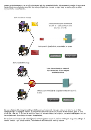 ruta en particular se satura con el tráfico de datos o falla, las partes individuales del mensaje aún pueden direccionarse
hacia el destino mediante los recorridos alternativos. Si parte del mensaje no logra llegar al destino, sólo se deben
retransmitir las partes faltantes.
La desventaja de utilizar segmentación y multiplexación para transmitir mensajes a través de la red es el nivel de
complejidad que se agrega al proceso. Supongamos que tuviera que enviar una carta de 100 páginas, pero en cada
sobre sólo cabe una. El proceso de escribir la dirección, etiquetar, enviar, recibir y abrir los cien sobres requerirá mucho
tiempo tanto para el remitente como para el destinatario.
En las comunicaciones de red, cada segmento del mensaje debe seguir un proceso similar para asegurar que llegue al
destino correcto y que puede volverse a ensamblar en el contenido del mensaje original.
 