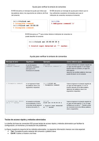 Teclas de acceso rápido y métodos abreviados
La interfaz de línea de comandos IOS provee teclas de acceso rápido y métodos abreviados que facilitan la
configuración, el monitoreo y la resolución de problemas.
La figura muestra la mayoría de los métodos abreviados. La siguiente información merece una nota especial:
• Tab: Completa la parte restante del comando o palabra clave
• Ctrl-R: Vuelve a mostrar una línea
 